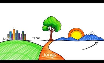 How to Prioritize Assets Based on Time Horizon